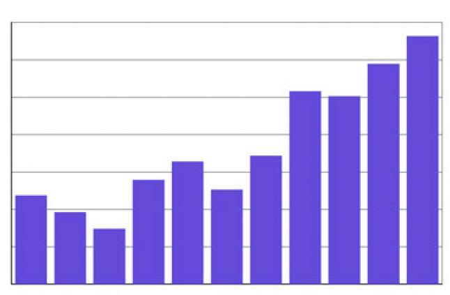 Stats1