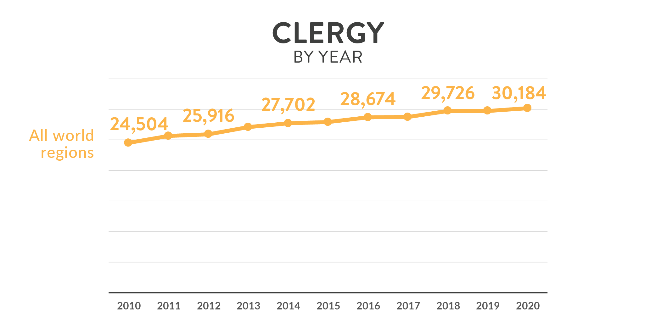 Impact Stats Clergy